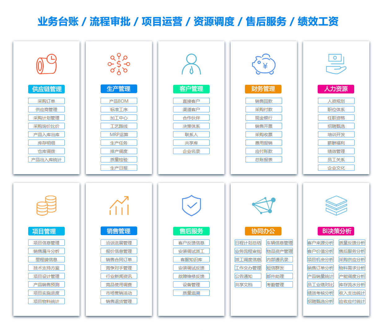 惠州数据库系统